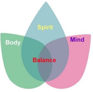 body-mind-spirit